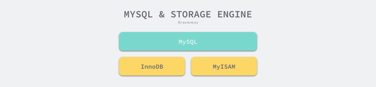 mysql-and-storage-engine.png